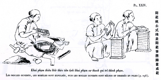 The finished casting moulds are examined and piled. From A. Schroeder-Annam, Études numismatiques, Paris (1905), pl. 24.