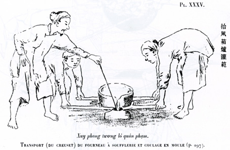 Molten bronze is filled in the casting moulds. From A. Schroeder-Annam, Études numismatiques, Paris (1905), pl. 35.