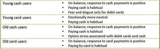 Responses to cash and card payments by young and older users.