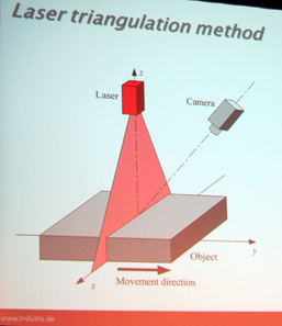 Three-dimensional surface control. Photo: UK.