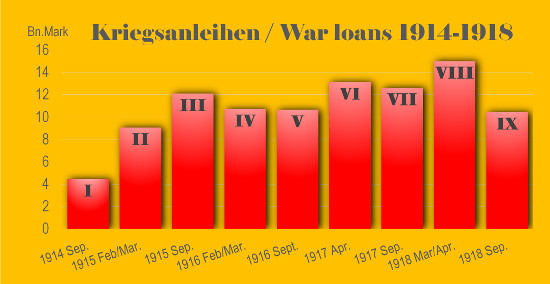 The nine War Loans.