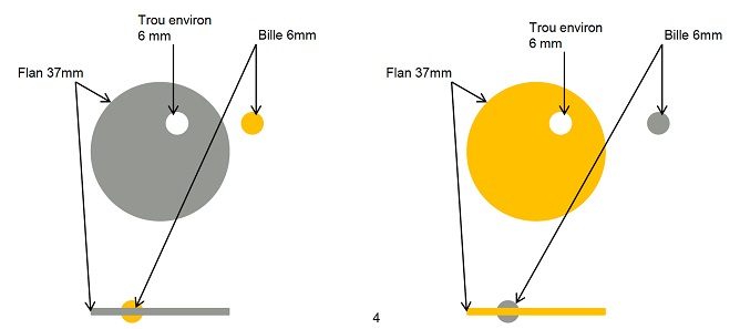 Positioning of the ball insert.