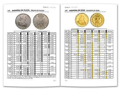 Mintage statistics for all coins struck in Madrid from 1615 to 1868, compared piece by piece with the coins known today in 51 charts encompassing 76 pages of the book.