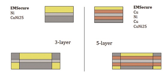 Cross-section of the newly-developed material. Photograph: Dr Lutz Hofmann / Wickeder Westfahlenstahl GmbH.